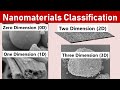 0D Vs 1D Vs 2D Vs 3D Nanomaterials Classification