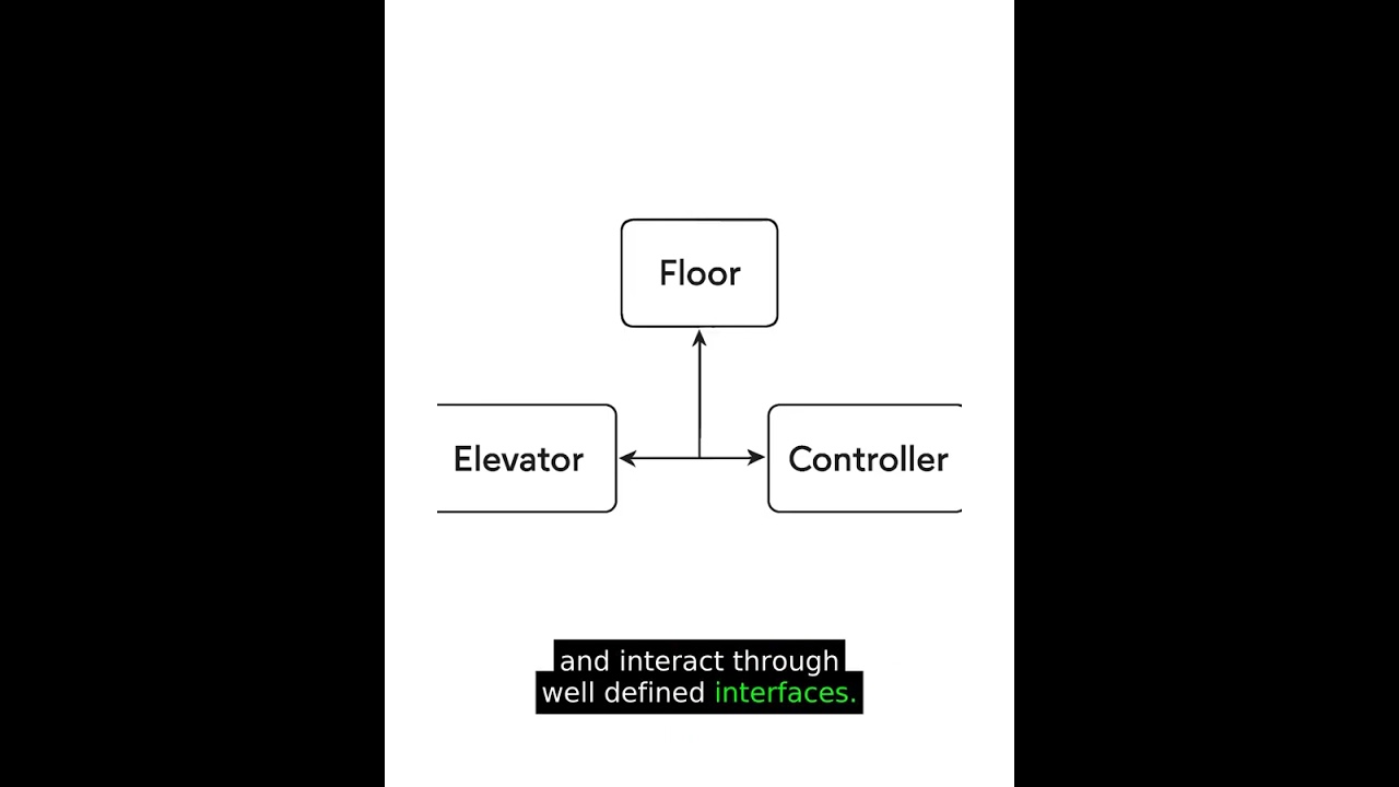 Elevator System Design Explained in Minutes!