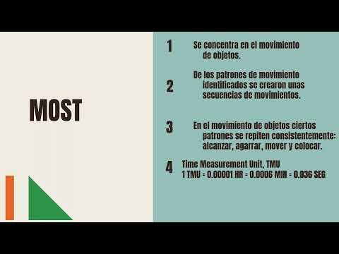 ININ4009 4.4  Introduccion a Tiempos Predeterminados