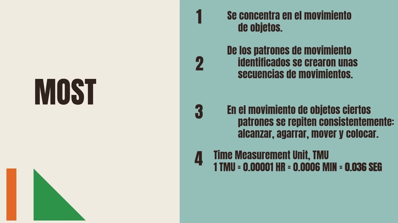 ININ4009 4.4  Introduccion a Tiempos Predeterminados