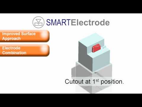 SMARTElectrode 6.0 M040 for Creo Elements/Pro