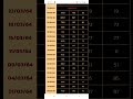 สถิติ หวย ย้อน หลัง 30 ปี