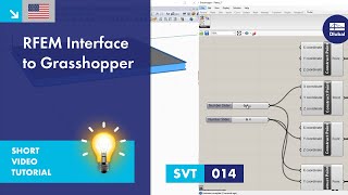 Interface do RFEM para o Grasshopper