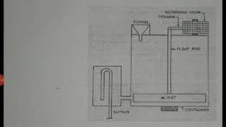 Download Lagu 15CV73 by Dr. Veeresh M, SYPHON RAIN GAUGE Thumbnail