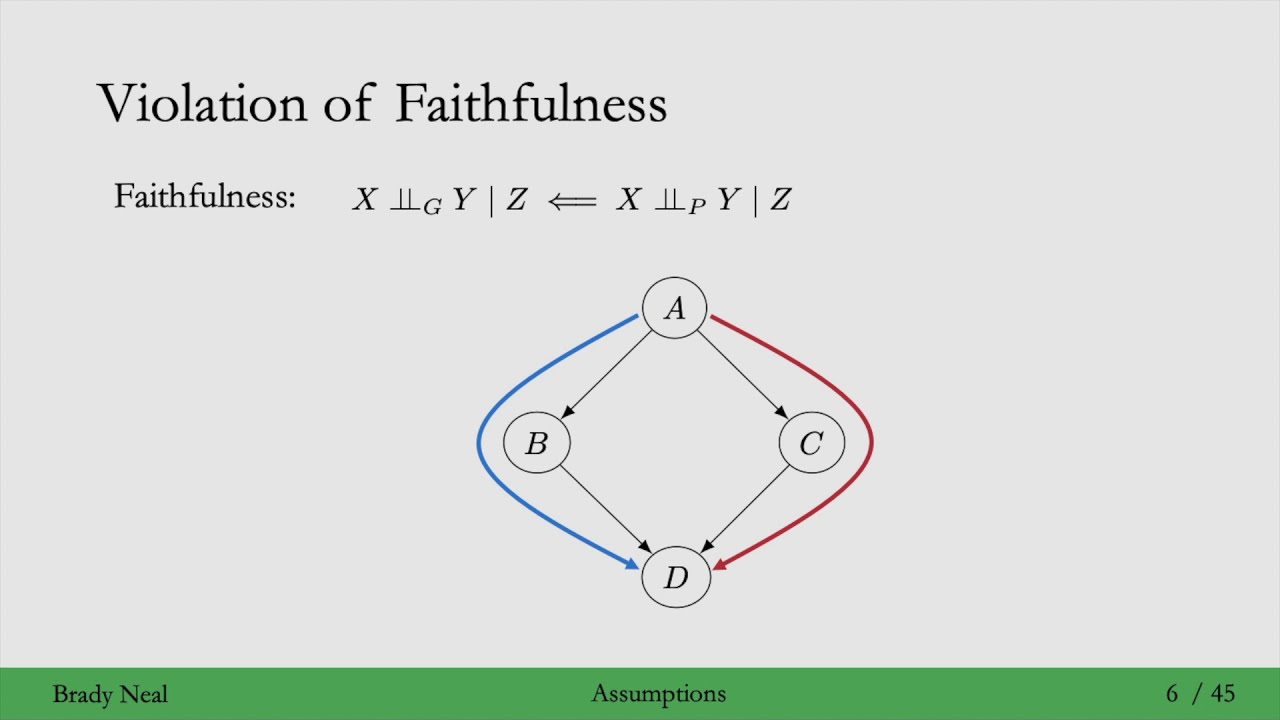10 - Causal Discovery from Observational Data