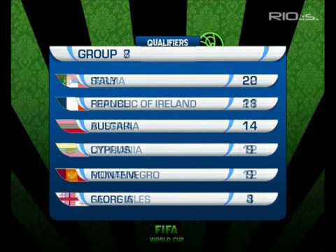FIFA WORLD CUP 2010 - Qualifiers