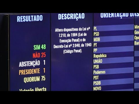 Video | Brazil senate passes bill to cut Bolsonaro's sentence for coup plot atttempt | AFP