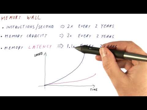 Memory Wall Georgia Tech HPCA Part 1