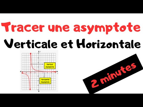 2 min pour tracer les asymptotes Verticale et Horizontale