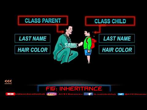 What is Inheritance? || How to inherit one class in another || Python [English]
