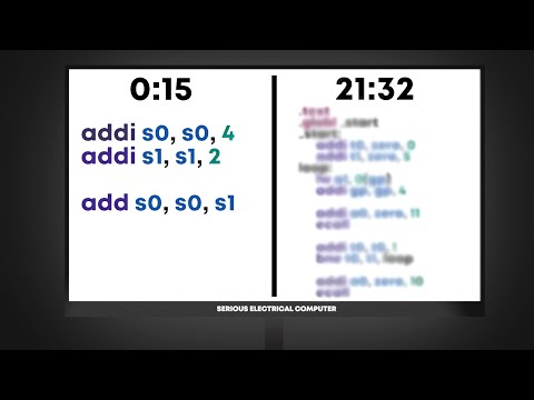 Assembly Programming | Full Guide
