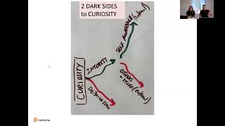 Thumbnail for 🤔 The Two Faces of Curiosity