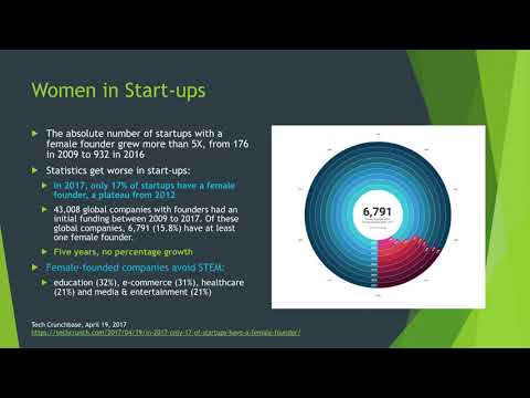 Women of Innovation-Dr Barbara Paldus