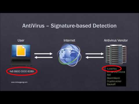 Kaspersky Anti Virus