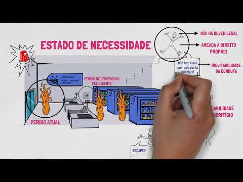 Estado de Necessidade - Direito Penal | Excludentes de Ilicitude | TEORIA DO CRIME - Parte XIII