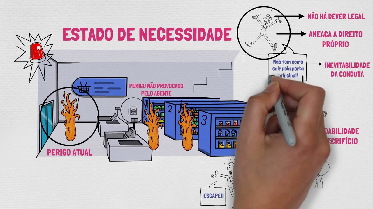 Estado de Necessidade - Direito Penal | Excludentes de Ilicitude | TEORIA DO CRIME - Parte XIII