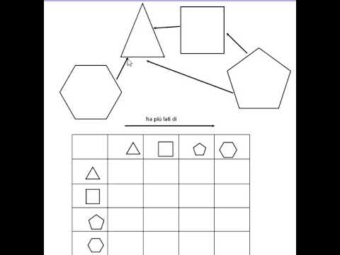 Relazioni tra poligoni