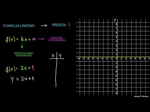 Czym jest funkcja liniowa?