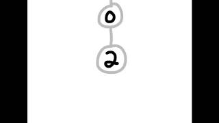 Buchholtz Hydras: first 10 steps for BH(3)