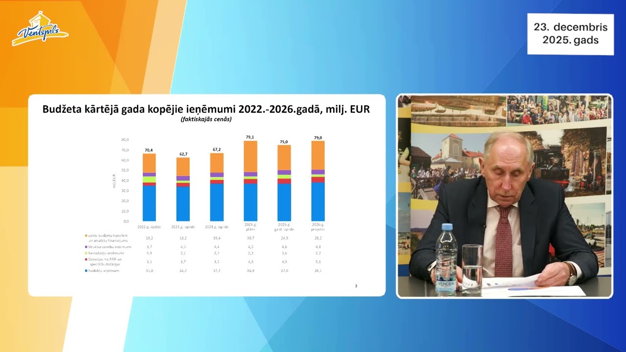 VIDEO: Ventspils domes vadība par pašvaldības 2026.gada budžeta projektu