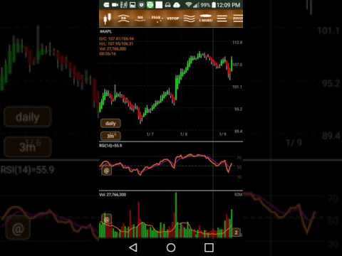 Stockchart - indicators system