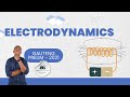Electrodynamics Explained Gauteng Prelim 2021 Physics Exam