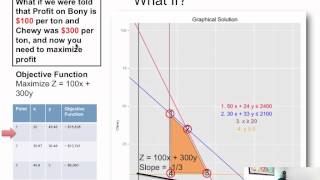 Download the video "Introduction to Linear Programming: 2"