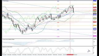 Weekly Forex forecast 06-10.02.23: EUR/USD, GBP/USD, USD/JPY, AUD/USD, Gold