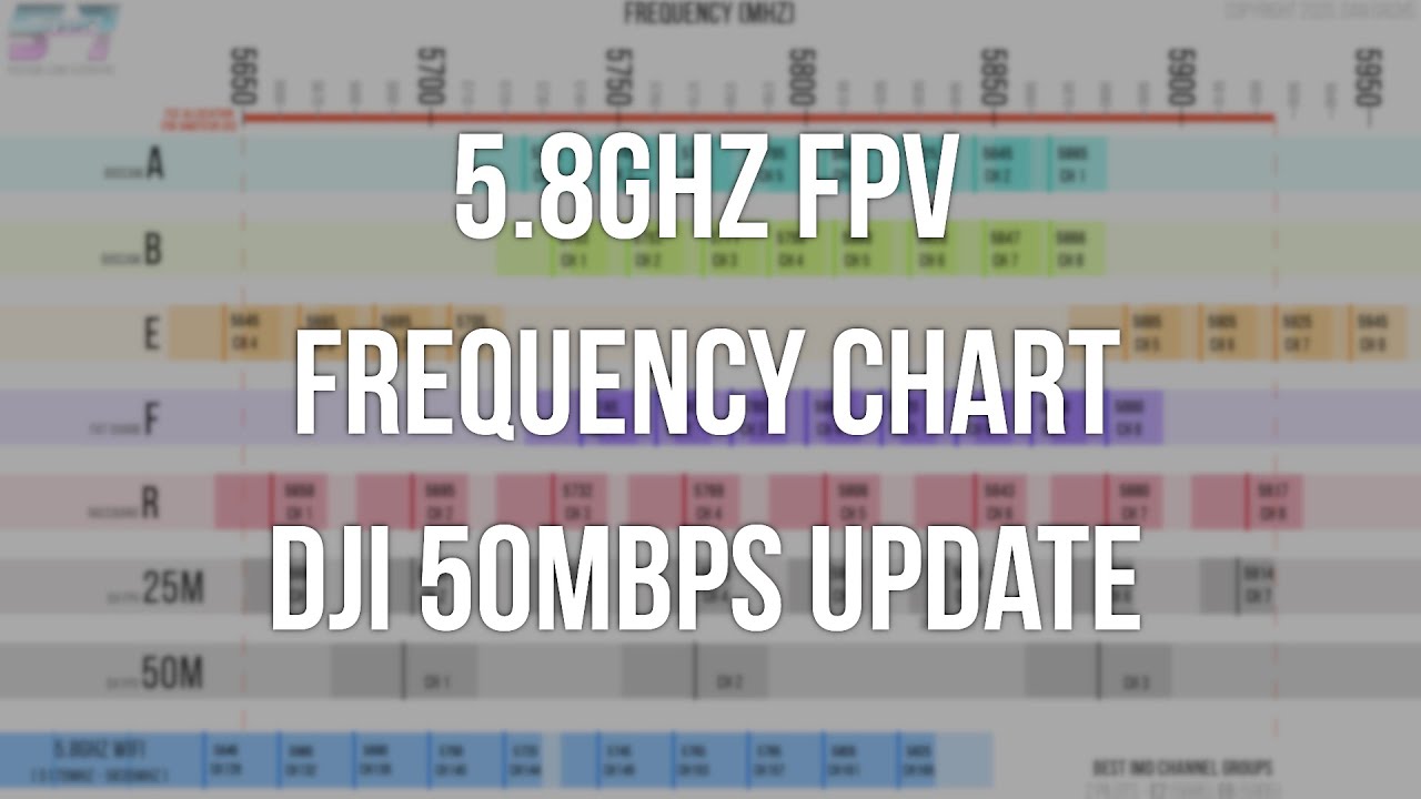 5.8Ghz FPV Frequency Chart - Updated with DJI 50Mbps Channels