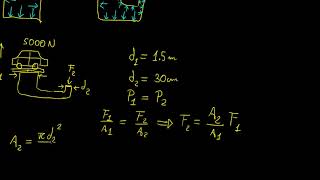Pascal's Law | Fluid Mechanics | LetThereBeMath |