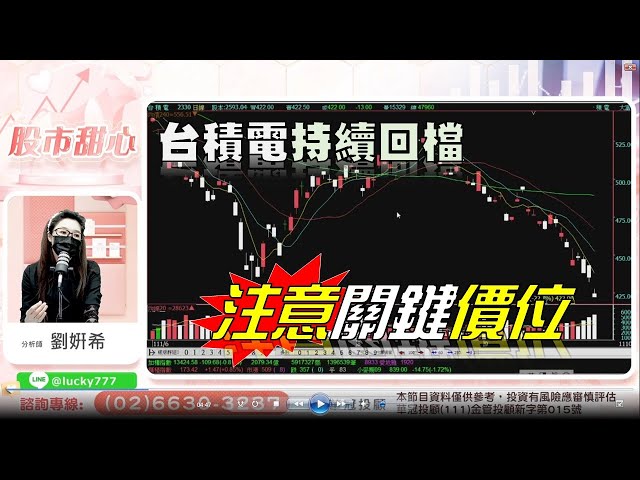 0930 - 台積電持續回檔，這個價位是關鍵