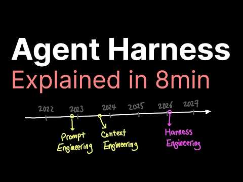 Agent Harness Explained In 8min