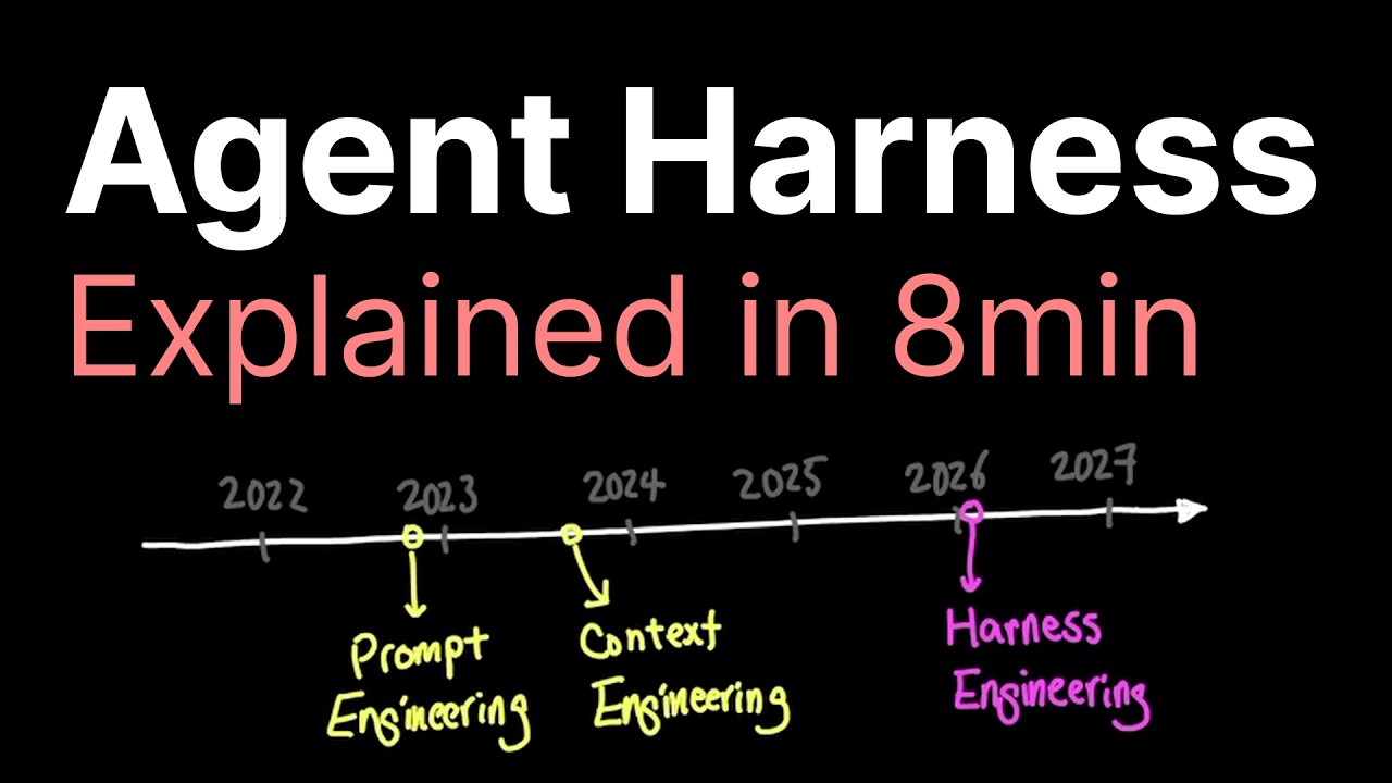 Agent Harness explained in 8min.. - YouTube video featuring the word prompt