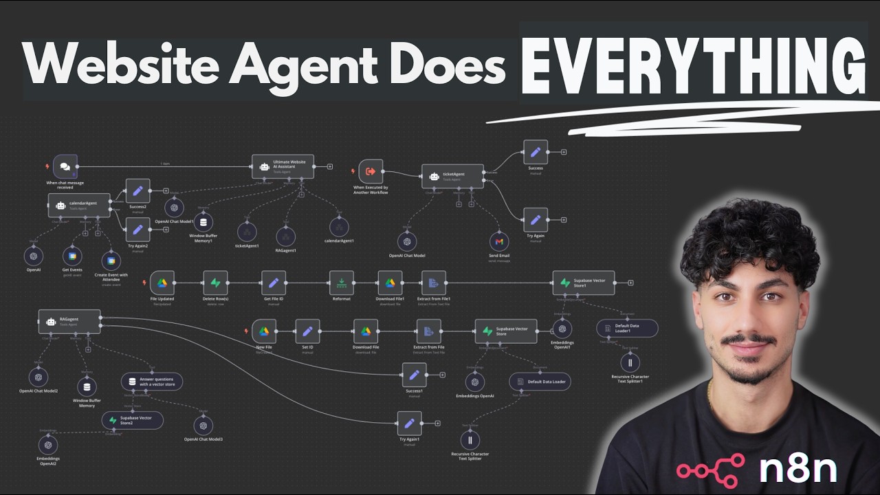 I Built the Ultimate Website AI Agent in n8n With No Code (Free Template)