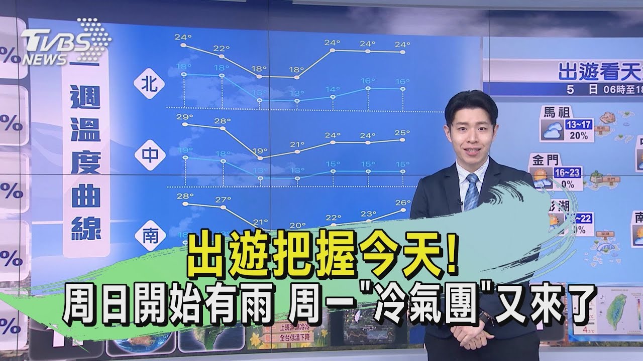 出遊把握今天!周日開始有雨 周一「冷氣團」又來了