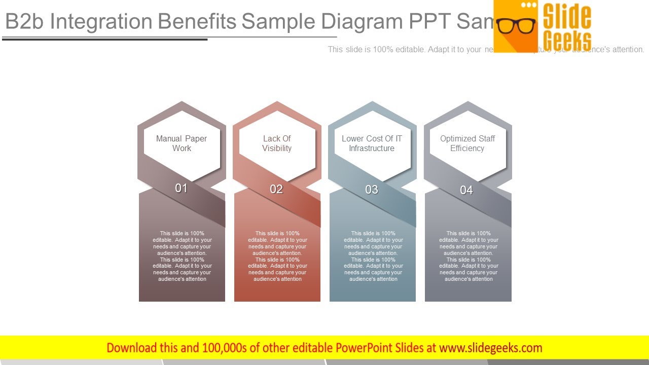 B2b Integration Benefits Sample Diagram Ppt Sample