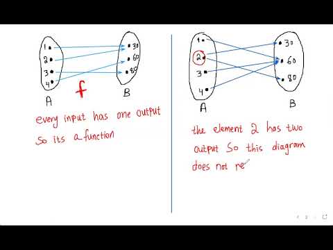Lecture11-Precalculus-math195