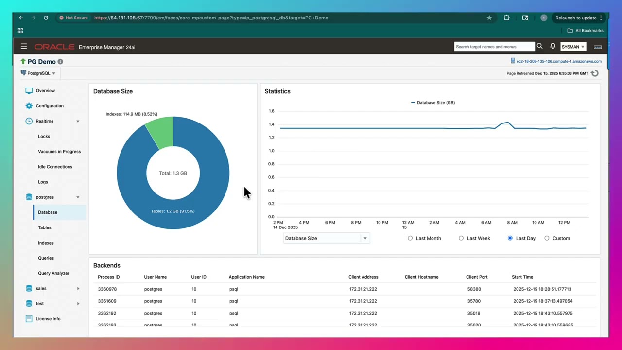 PostgreSQL Plug-in for Oracle Enterprise Manager – Demo | Integration ...
