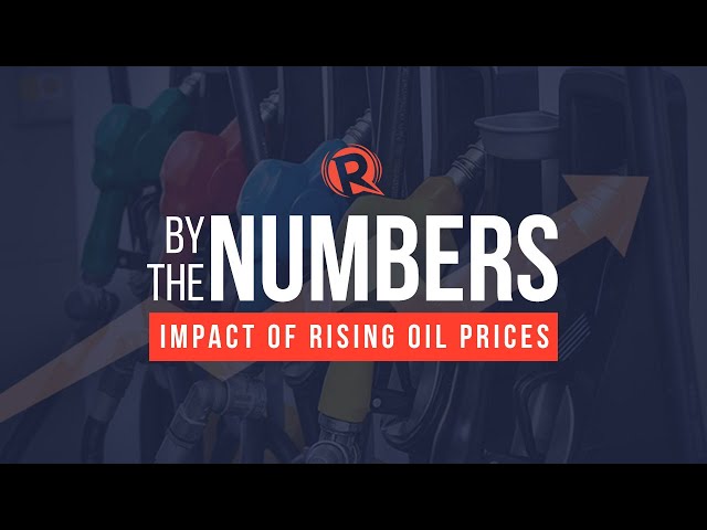 Rising oil prices could hurt Philippines’ economic recovery