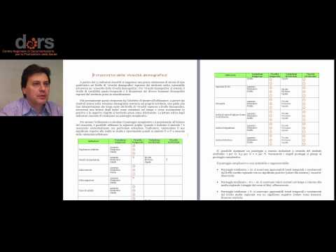 Modello demografico: istruzioni per l'uso