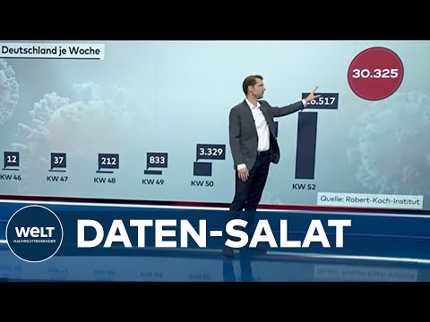 FEIERTAGAS-FLAUTE: Wann werden die Omikron-Zahlen vom RKI realistisch? | WELT-Thema