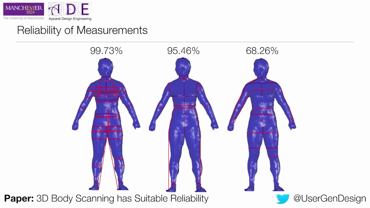 How Reliable is 3D Body Scanning?