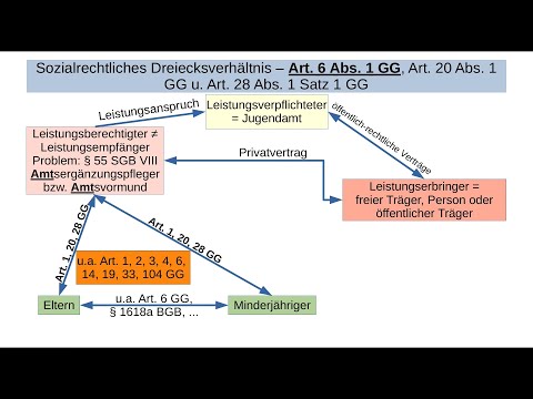 Kinderhandel: Staatlich finanzierte private Geschäfte vs. Art. 6 GG bei GERICHTLICHEN Ermittlungen?