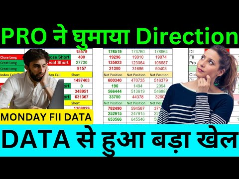 FII DII Data Analysis For monday 1 december 🚀 monday fii data analysis for @niftyview_