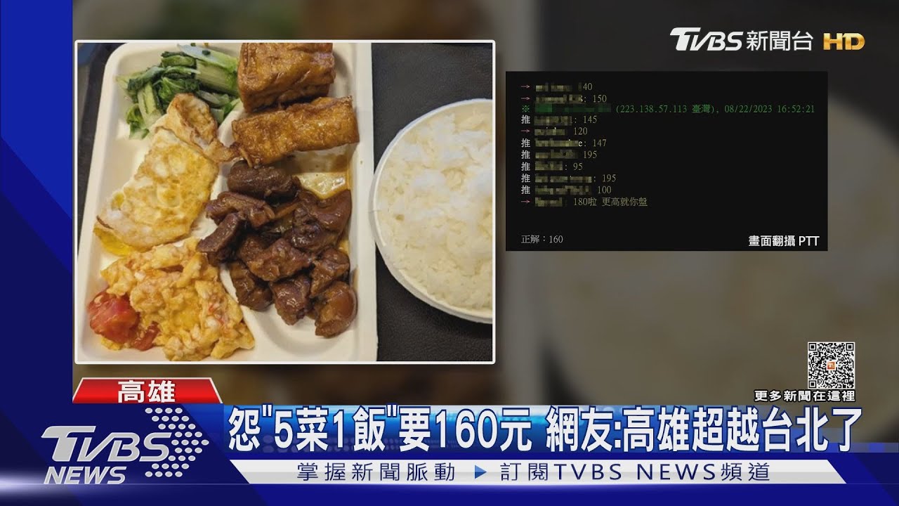怨自助餐「5菜1飯」要160元　網友：高雄物價超越台北了