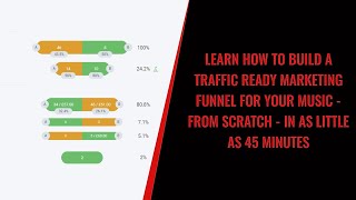 How to Build a Music Marketing Funnel with TunePipe in Just 45 Minutes