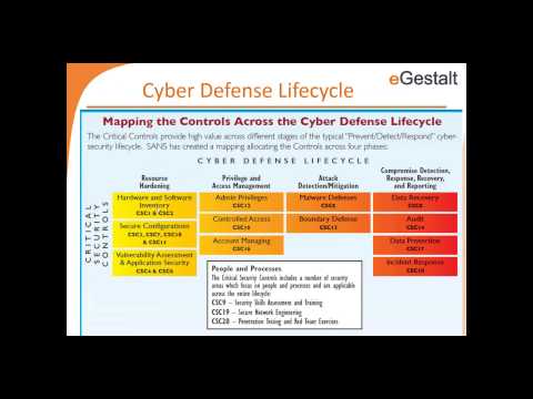 Cybersecurity Risk: How to Assess and Manage and Secure your critical Assets Video