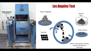 28 Abrasion Value Test/ Los Angeles Test (Aggregate)