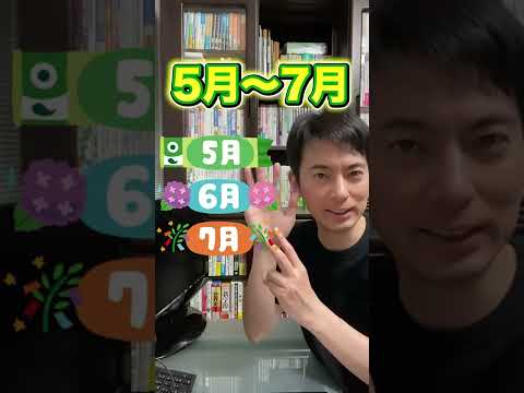 海上関税追加料金 - 定義