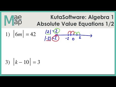 Absolute Value Kuta